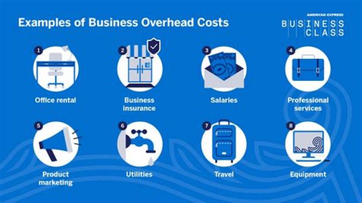 What costs go into overhead?