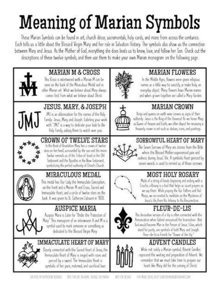 What do Marianist believe?