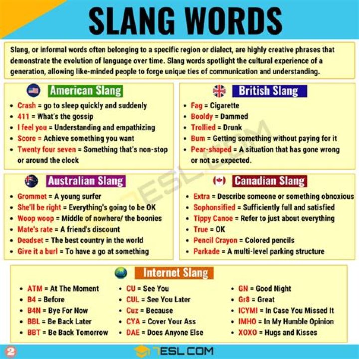 What does the slang term grinder mean?