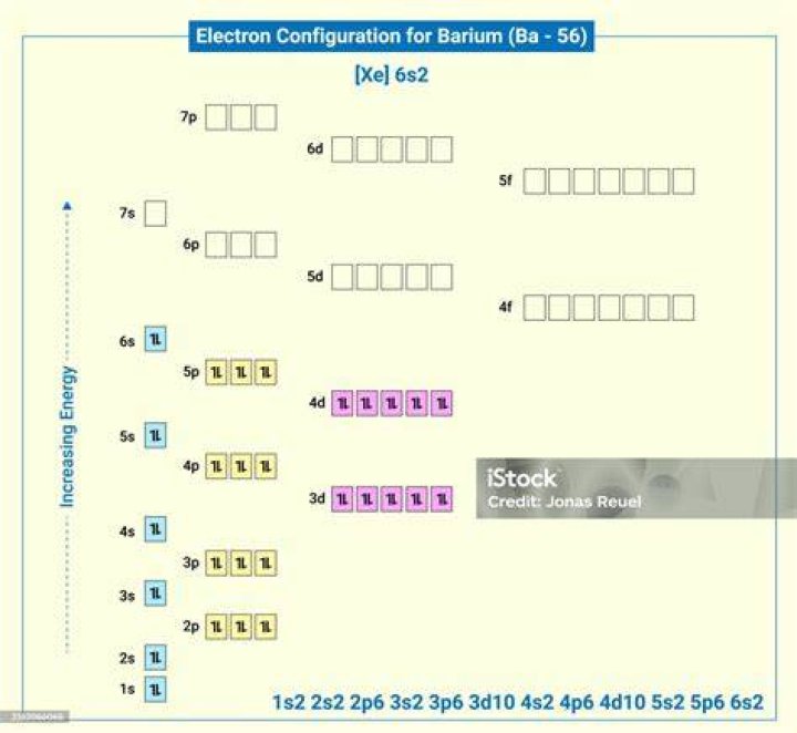 What element is Xe 6s2 5d1?