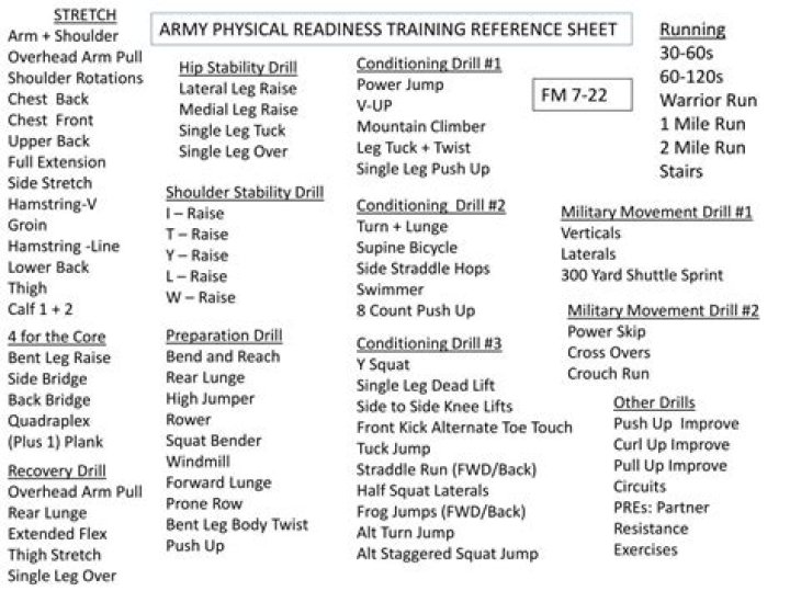 What FM covers Army PRT?