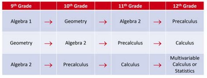 What grade level is epsilon in Math-U-See?