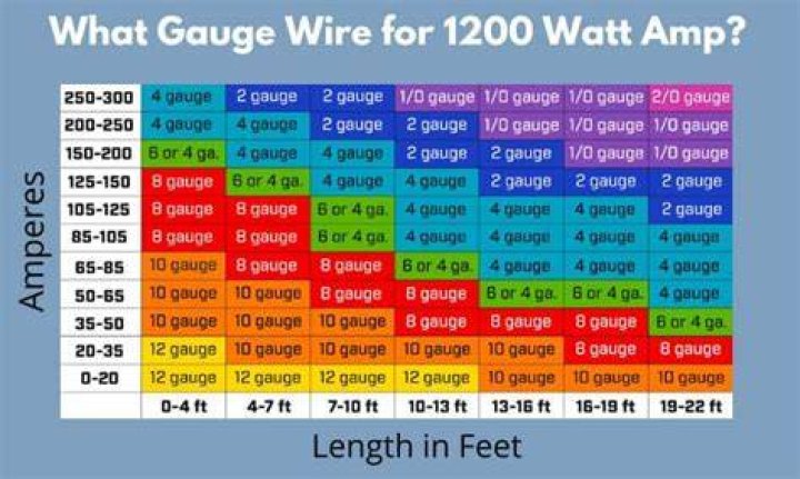 What is a 12 3 wire for?
