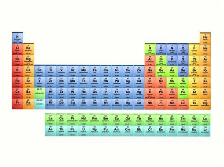 What is a 6 letter element?