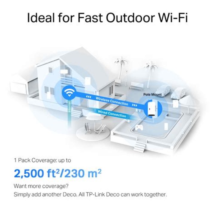 What is a Deco for WiFi?