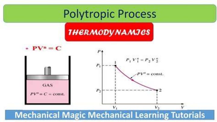 What is a polytropic process in thermodynamics?