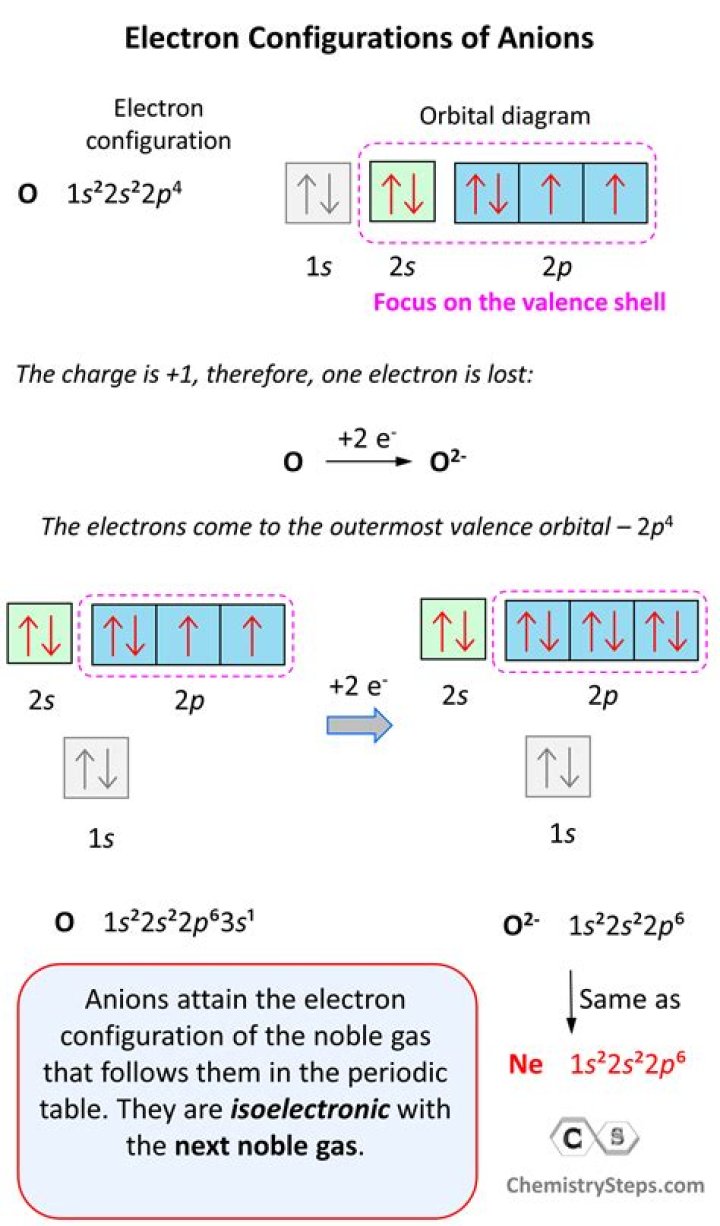 What is an anion simple definition?
