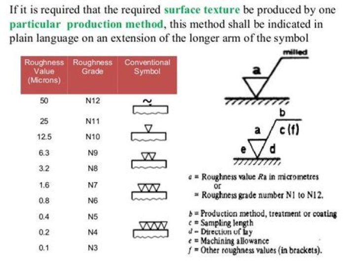 What is an N6 surface finish?