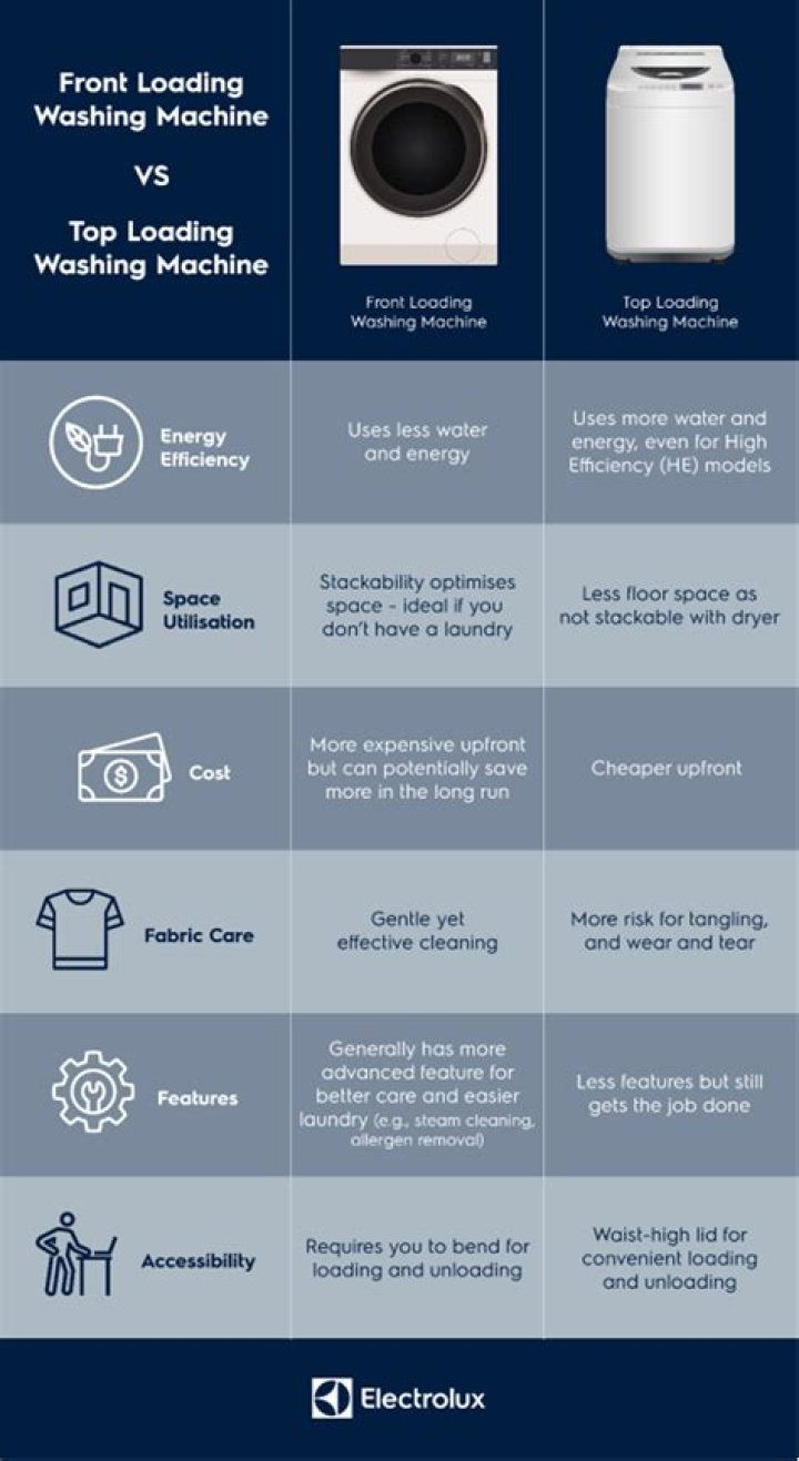 What is better a top load or front load washing machine?