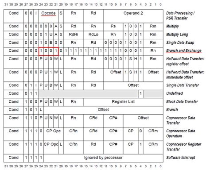 What is BLX instruction in ARM?