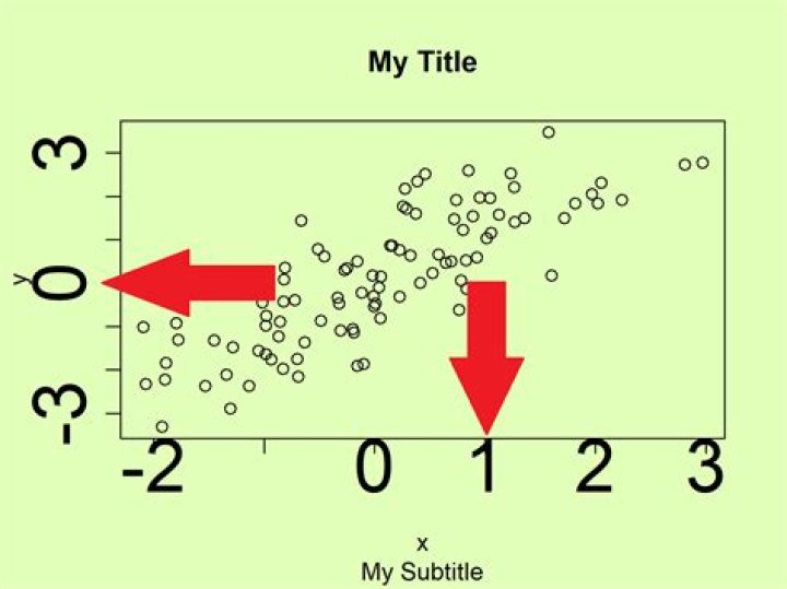 What is Cex in R plot?