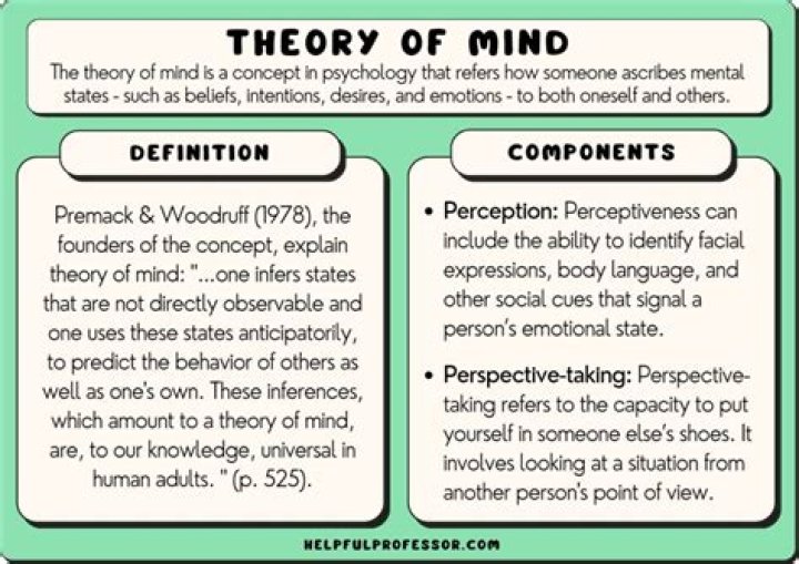 What is emanation theory?