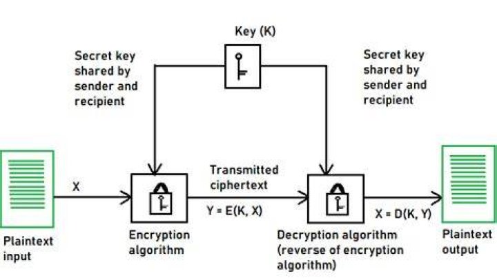 What is entropy used for in cryptography?