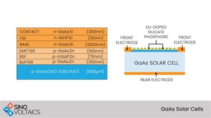What is GaAs solar cell?