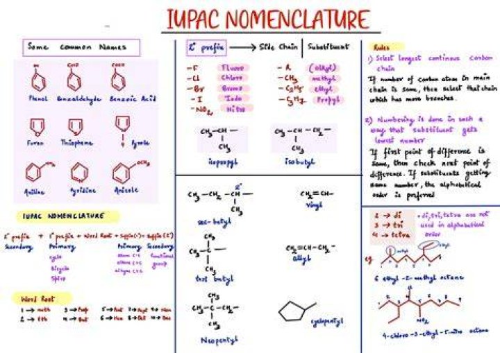 What is IUPAC naming system?