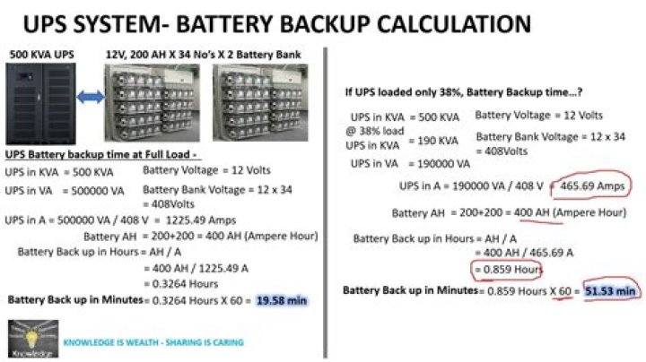 What is mean by 650va?