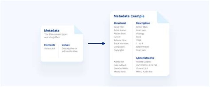 What is metadata cleanup in Active Directory?