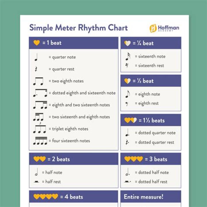 What is meter in rhythm?