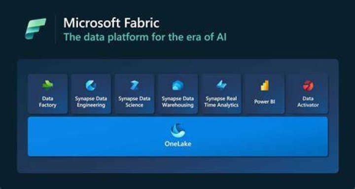 What is Microsoft Blue Track?