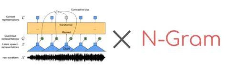 What is ngram in SOLR?
