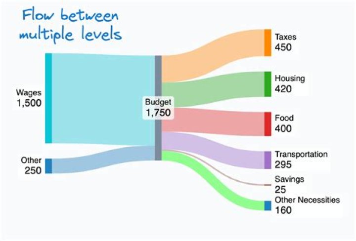 What is Sankey diagram?