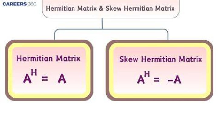 What is skew Hermitian matrix with example?