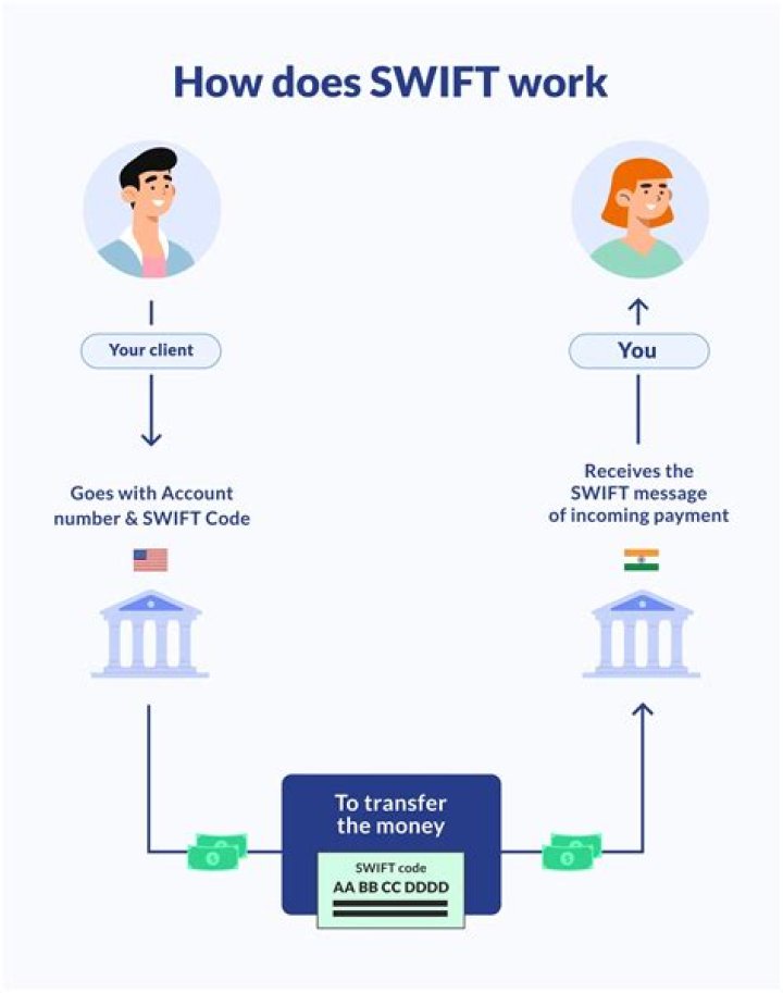 What is SWIFT code for Union bank?
