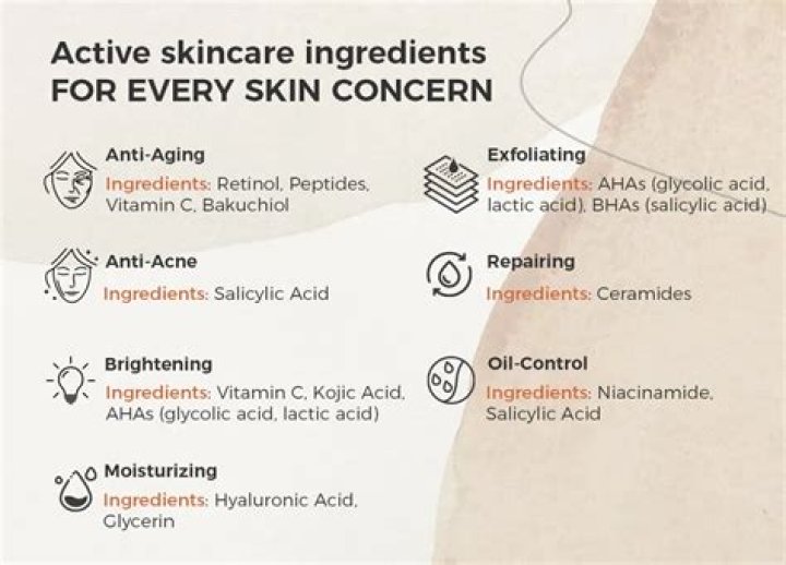 What is the active ingredient in Orabase?