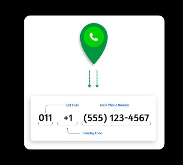 What is the code for calling to Canada?