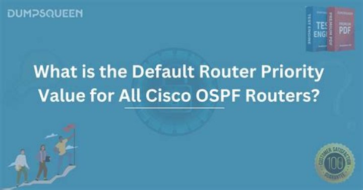What is the default priority for OSPF routers?