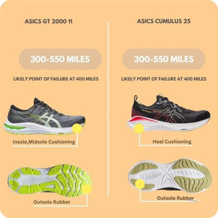 What is the difference between Asics Cumulus and GT 2000?