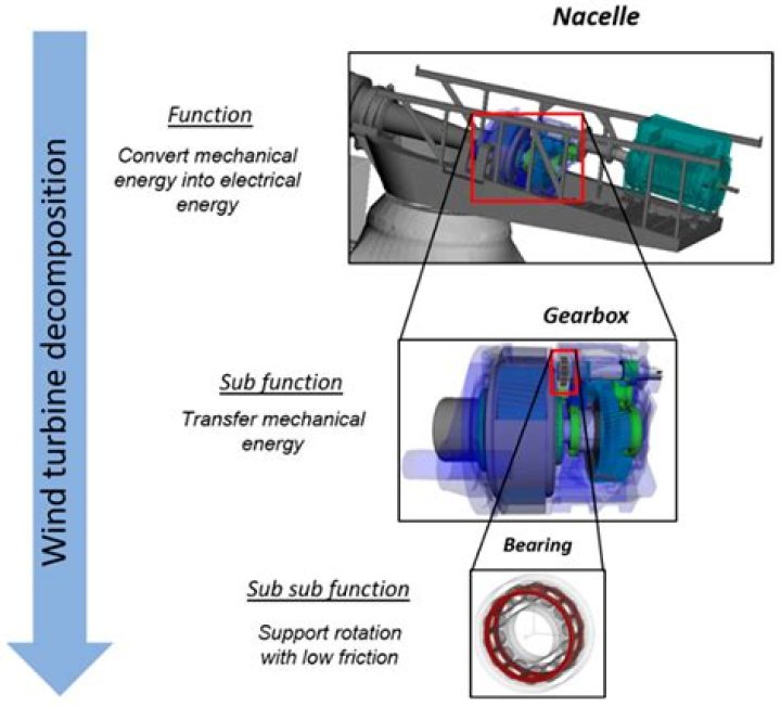 What is the function of subsoiler?