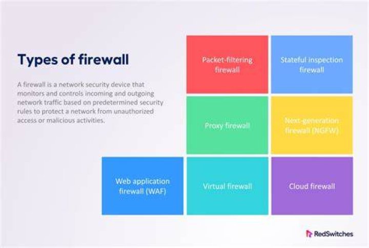 What is the most used firewall?