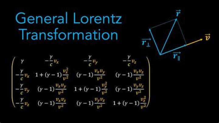 What is the unit for Lorentz factor?