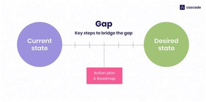 What is VGAP and HGAP?
