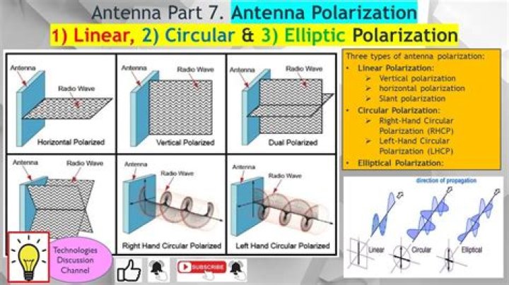 What polarization would a vertical antenna have?