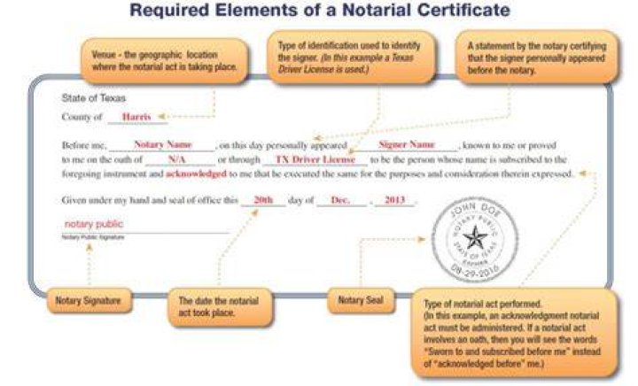 What should a notary statement say?