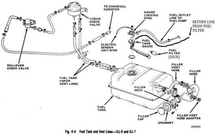 What sizes does fuel line come in?