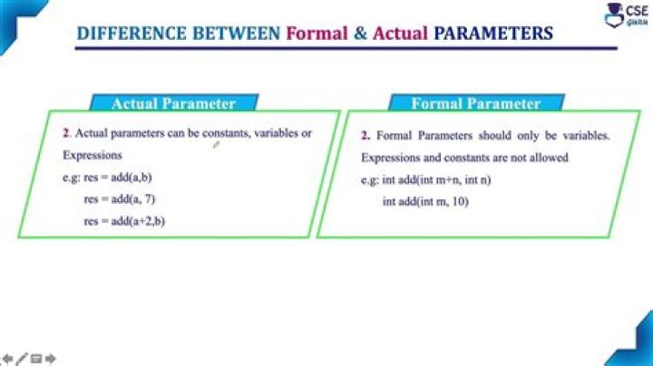 Where would you find the formal parameters?