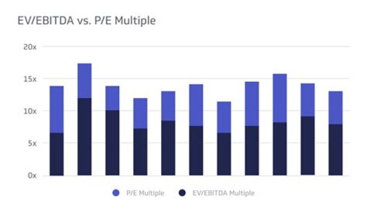 Which is better PE or EV to Ebitda?