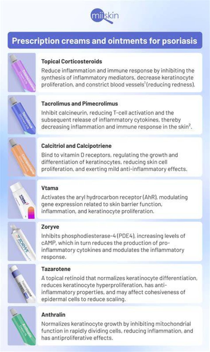 Which is the best injection for psoriasis?