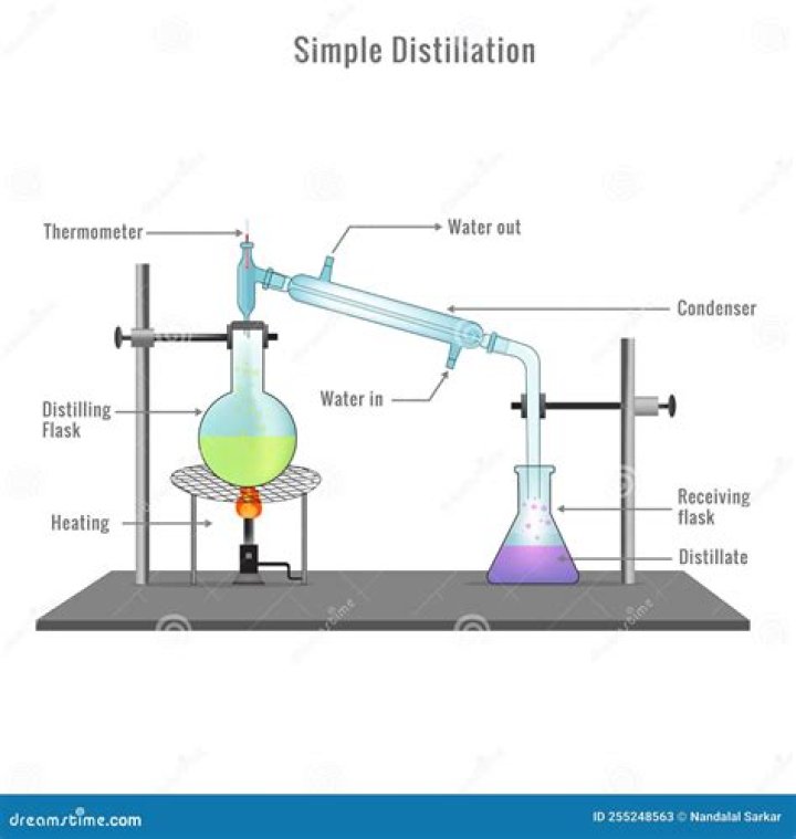 Which solvent is used in dry distillation?