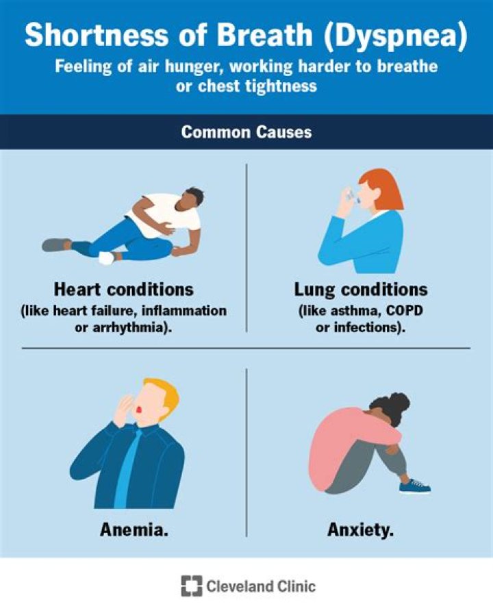 Why would spiriva make breathing worse?