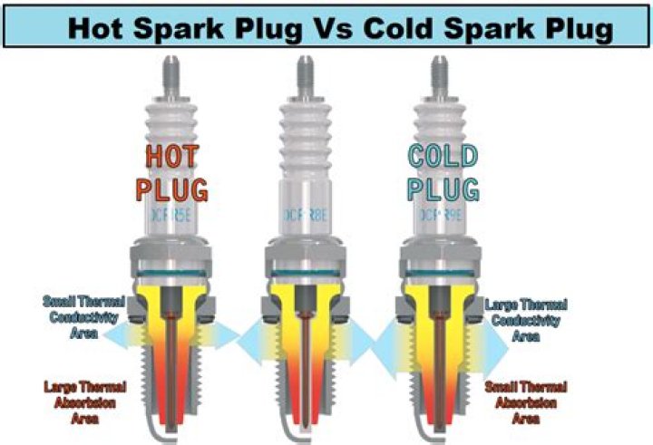 Why would you want a colder spark plug?